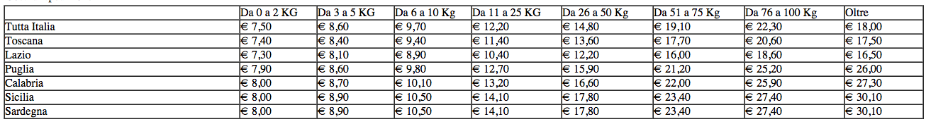 Schermata 2015-09-16 alle 00.37.56